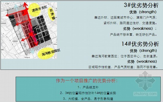 住宅设计案例分析资料下载-[天津]公寓住宅项目广告推广策划方案(案例分析 134页)
