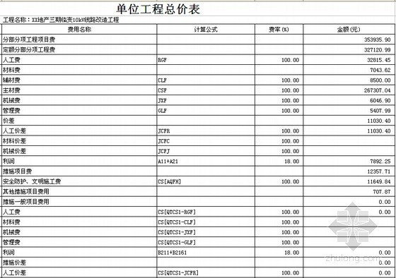 [广东]住宅楼10kV线路（外线）改造工程预算书（附红线图）-单位工程总价表 