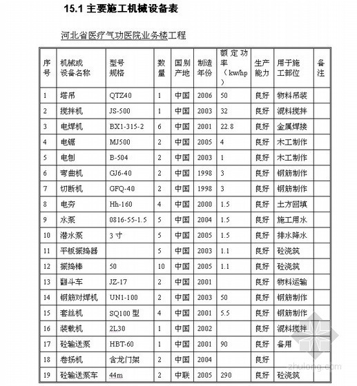 管制业务用房施组资料下载-[河北]医院业务楼施工组织设计（三层 框架）