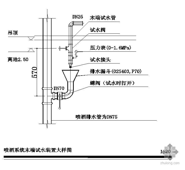 水喷雾喷头大样图资料下载-喷洒系统末端试水装置大样图