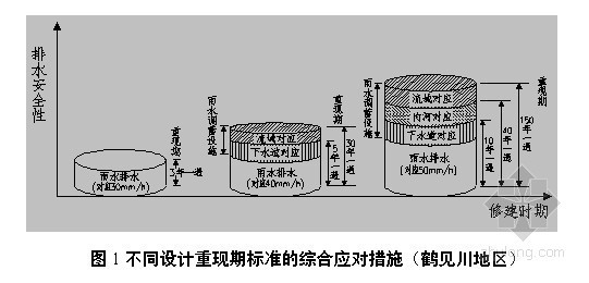 室外排水设计规范2015资料下载-深度解读室外排水设计规范（2014年版、条文说明）