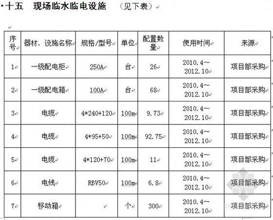 项目策划实例资料下载-[天津]住宅楼（BT合同）项目策划书（2010-06）