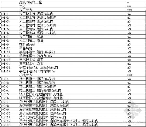上海消耗量定额建筑资料下载-上海建筑和装饰工程预算定额子目(2000)