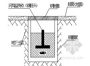 浙江深基坑方案资料下载-[浙江]22米大型深基坑监测方案