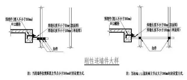 外脚手架方案编写必懂基本常识，这些不懂就太外行了！_14