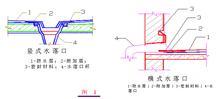 [西安]火车站改造安置楼项目总承包工程施工作业指导书（355页）-水落口处理