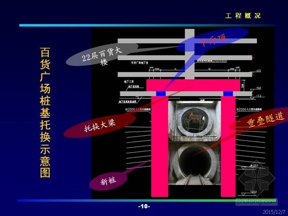 [广东]地铁代表性桩基托换工程技术详解57页（PPT 图文并茂）-桩基托换示意图 