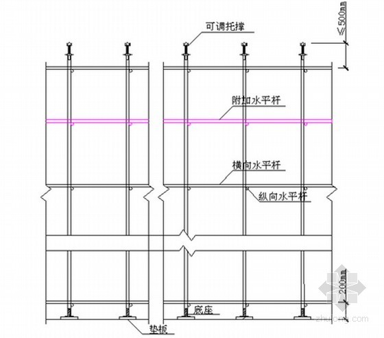 多乌什技术中心资料下载-技术中心工程模板及支撑系统安全专项施工方案(120页)