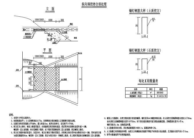 城市快速路拼宽提升改造工程设计技术投标文件93页（方案效果图、CAD图171张）-纵向填挖结合部处理