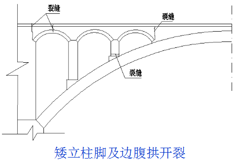 桥梁的56个加固技术方法，图文并茂，超级实用！_32