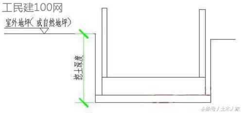 土石方工程清单算法