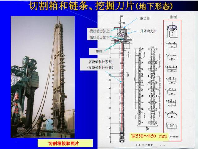 搞懂TRD工法，让基坑支护省钱又高效！_16