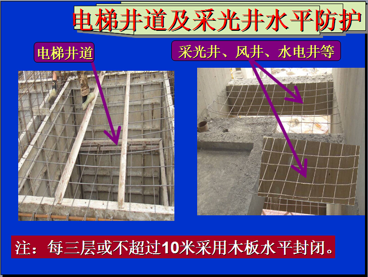 [贵阳]高层住宅楼项目策划书（图文并茂）-电梯井道及采光井水平防护