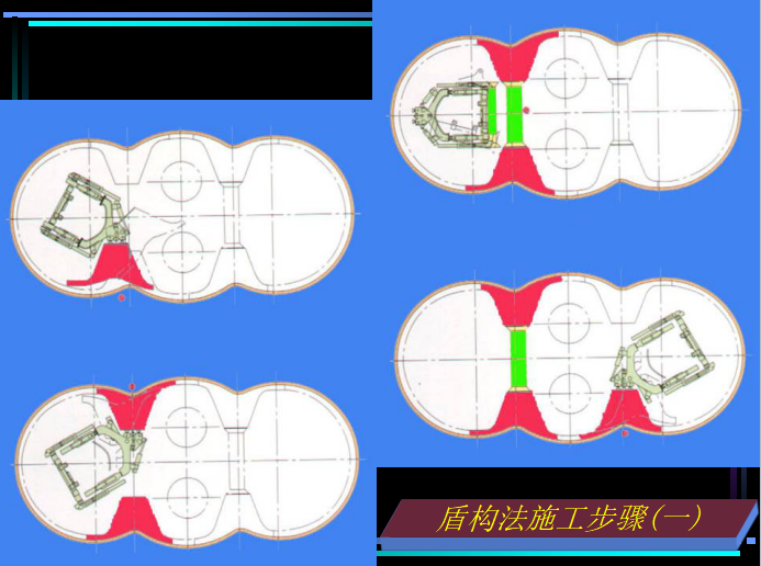 城市轨道交通土建工程施工技术介绍（PPT，145页）-盾构法施工步骤(一)