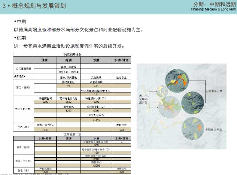 内蒙古景区规划设计资料下载-[海南]五指山风景区前期经济策划和规划设计