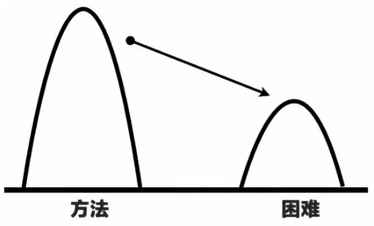 普通项目经理和资深项目经理的6大差距_10