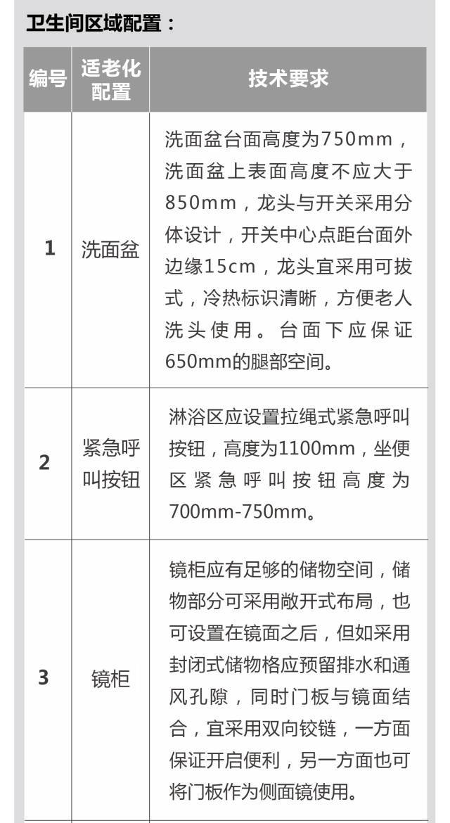 超全！！养老社区报告（规划+景观+建筑+户型）_51