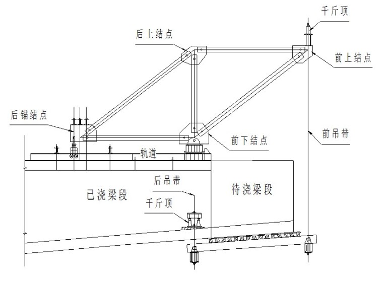 挂篮施工方案（word，19页）-平行挂篮