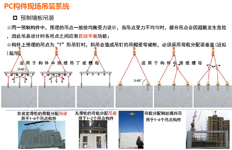 预制装配式混凝土结构施工技术（图文丰富）-预制墙板吊装