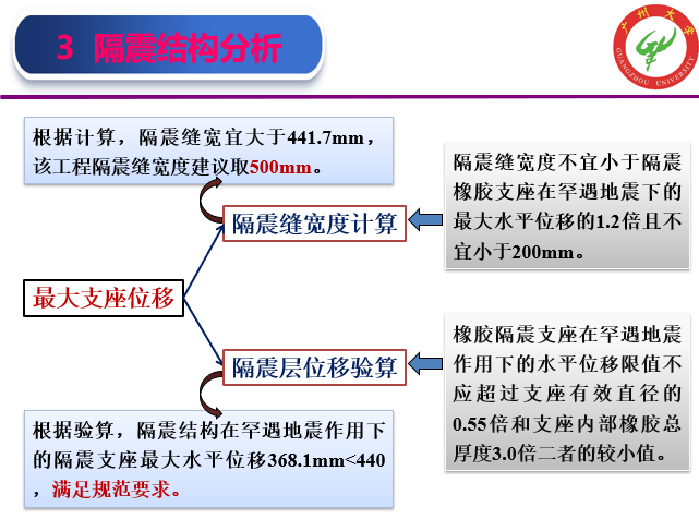 高层建筑隔震设计案例-喀什明升国际广场项目（PPT，43页）_4