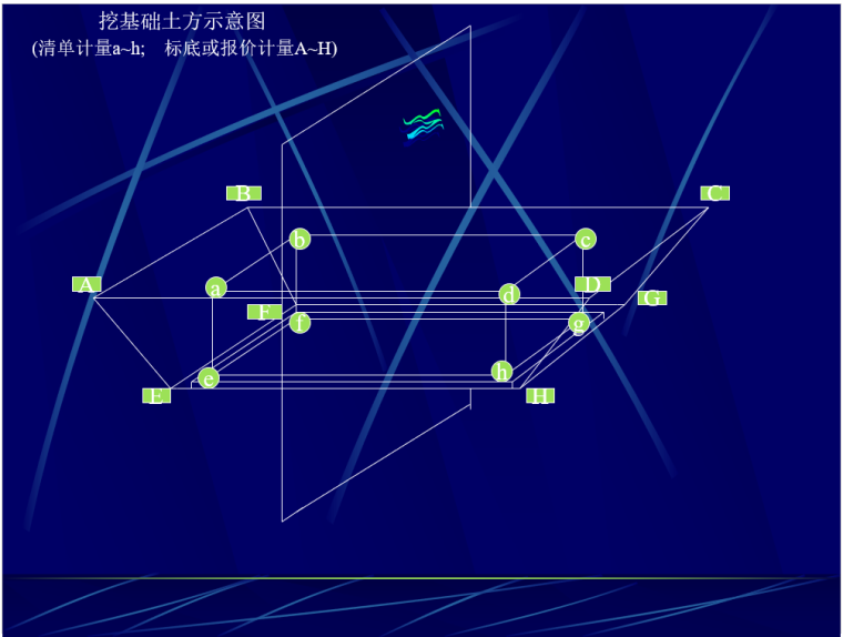 工程量清单计价讲义_9