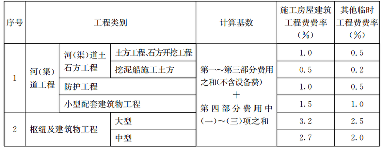 江苏省水利概估算定额_3