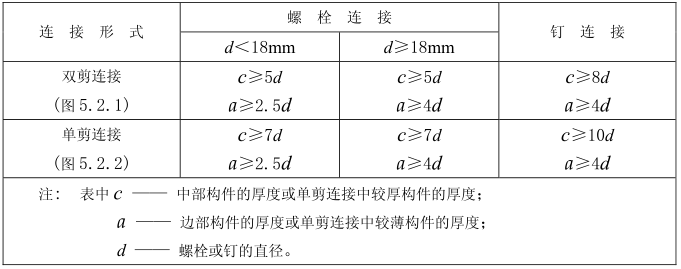 木结构构件的计算-螺栓连接和钉连接中木构件的最小厚度