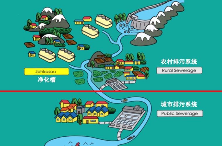 景观水处理解决方案资料下载-日本污水处理新概念：基于厌氧MBR与厌氧氨氧化的低碳设