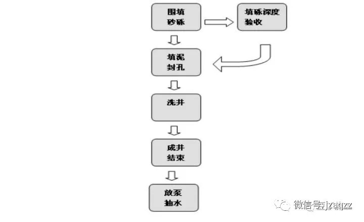 搞施工必须懂的24项施工技术和不能碰的13项“禁令”_11