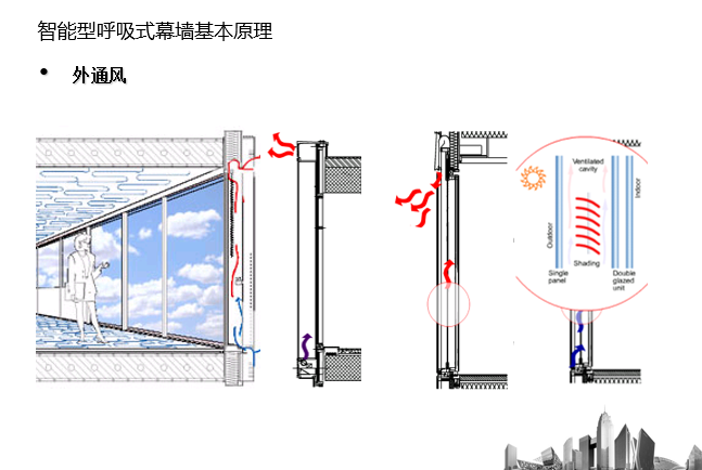 幕墙基本形式介绍（PPT，24页）_7