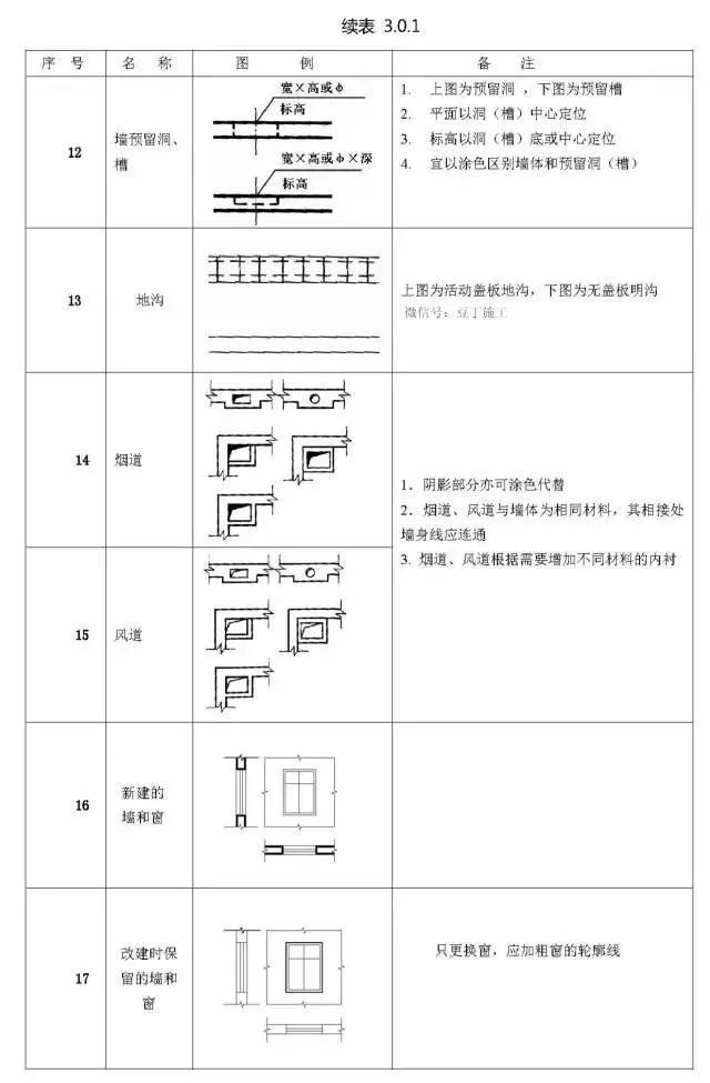 那些你不知道的施工图图例，再不看就晚了！_19