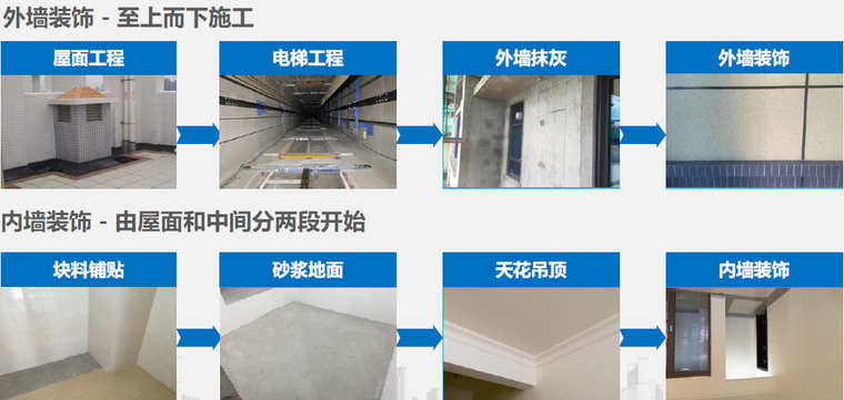 [广东]高层住宅工程铝模应用总结及改进措施-装饰施工