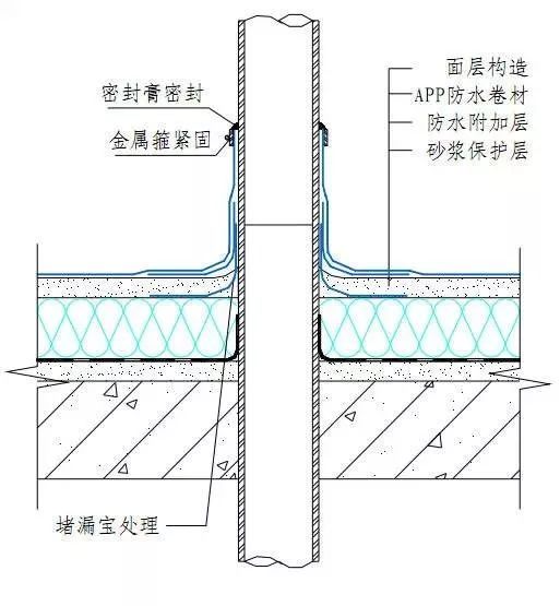 地下室防水、屋面防水、卫生间防水全套施工技术图集_16