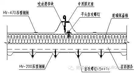 金属压型彩钢复合板的发展和应用_28