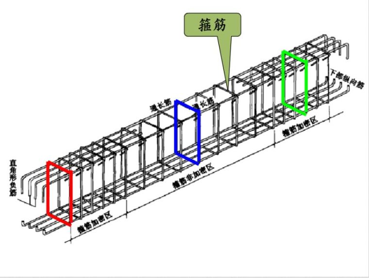 梁钢筋三维立体识图_4