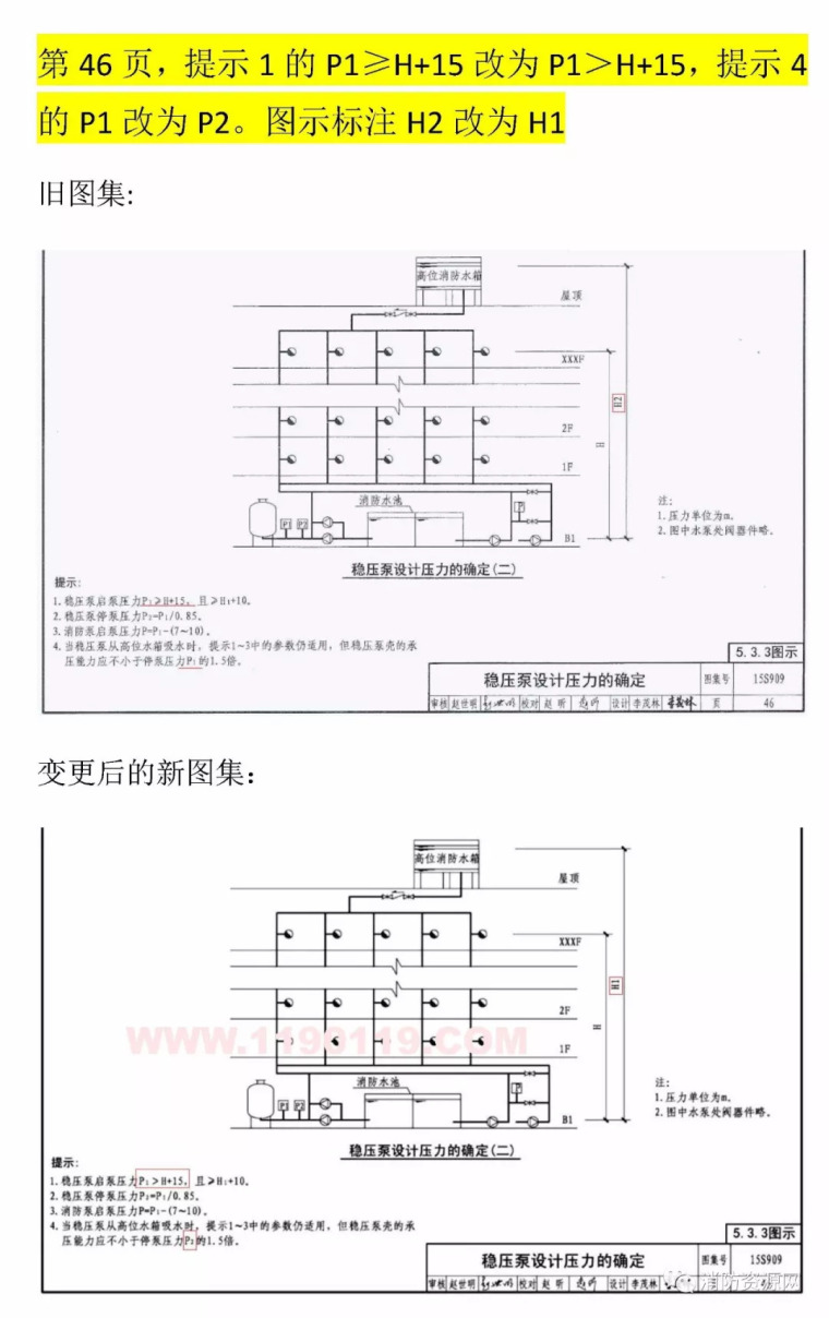 图集变动：《消防给水及消火栓系统技术规范》14条图集变动汇总_10