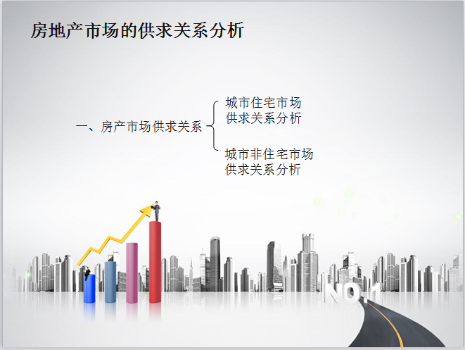 房地产投资统计——房地产市场需求和供给统计（共20页）-房产市场供求关系