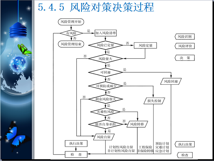 风险控制与风险管理资料下载-建设工程风险管理讲解（59页）