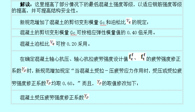 11G101变化解析-材料变化