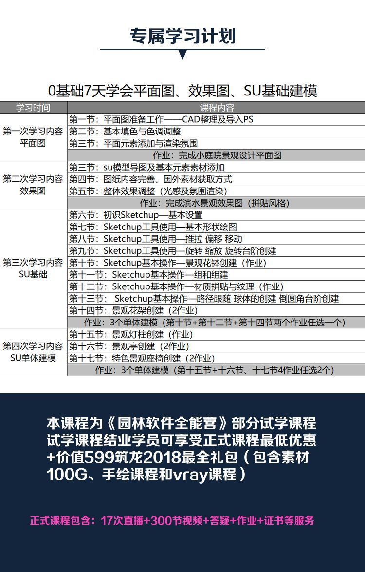 恭喜！1999元的《景观设计软件表现图全能营》可以9.9元试学7天啦_1