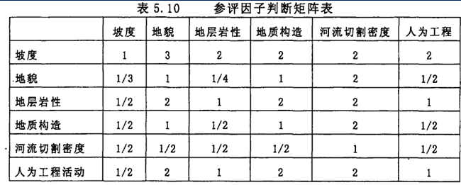 地质环境评价的基本方法ppt版（共45页）_1