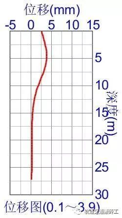 基坑围护结构——连续墙计算_24