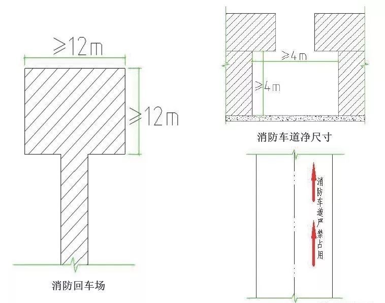 施工现场消防做法大全_11