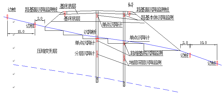 [云南]新建高速铁路施工组织设计(547页)_2