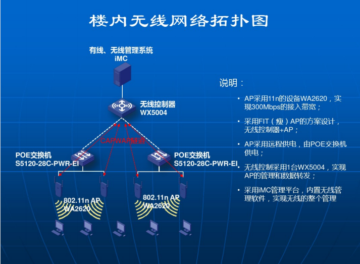 中国铁建办公楼智能化系统设计方案._8