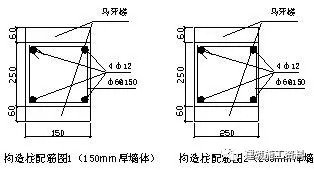 全面的二次结构砌筑施工技术交底_7