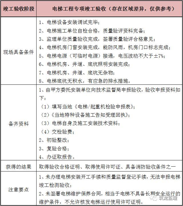 中间验收验收报告资料下载-专业验收、专项验收、单项验收，傻傻分不清楚？看这里！