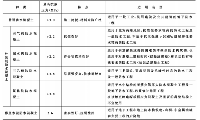 现代岩土施工技术_10