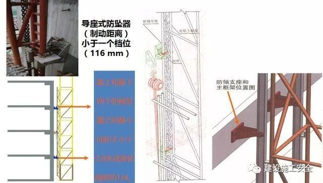 解剖附着式升降脚手架！（构造拆解+检查要点）_34