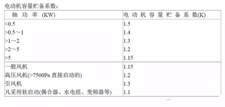 风机必备常识，风机常用计算公式！_8